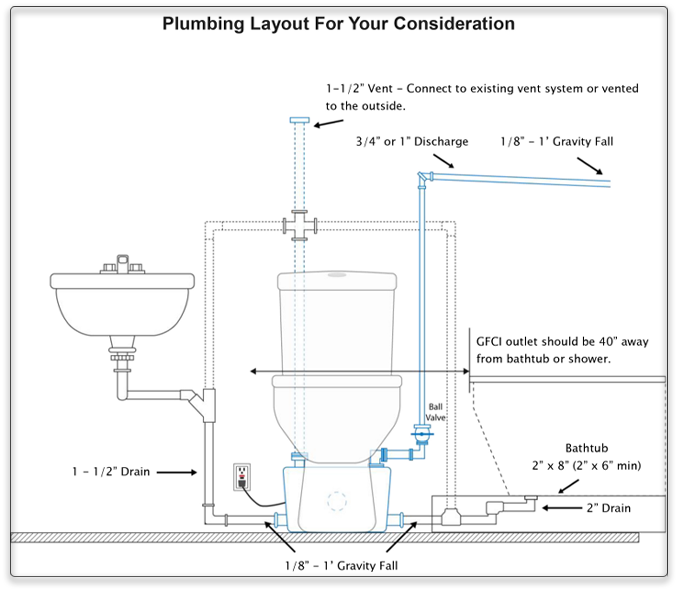 LiftAssure - Installation -  Diagram Full